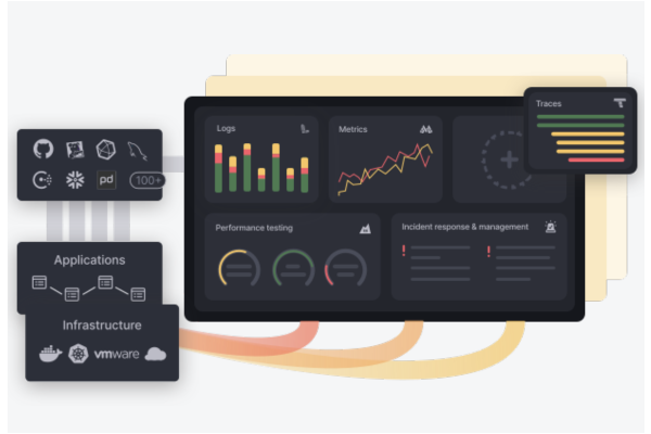 Grafana Labs